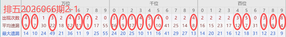 孙晓双色球,解析,期号中奖,浙江体彩,浙江体彩网,浙江体彩网官网,体育彩票,体彩大乐透,竞彩足球,体彩公益