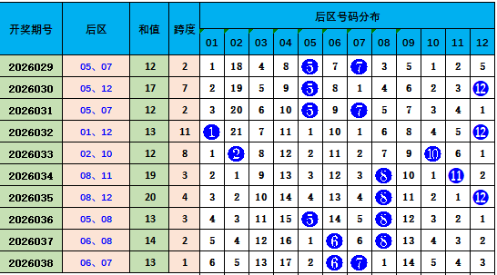 揭秘,期大乐透独,家中奖秘籍,浙江体彩,浙江体彩网,浙江体彩网官网,体育彩票,体彩大乐透,竞彩足球,体彩公益