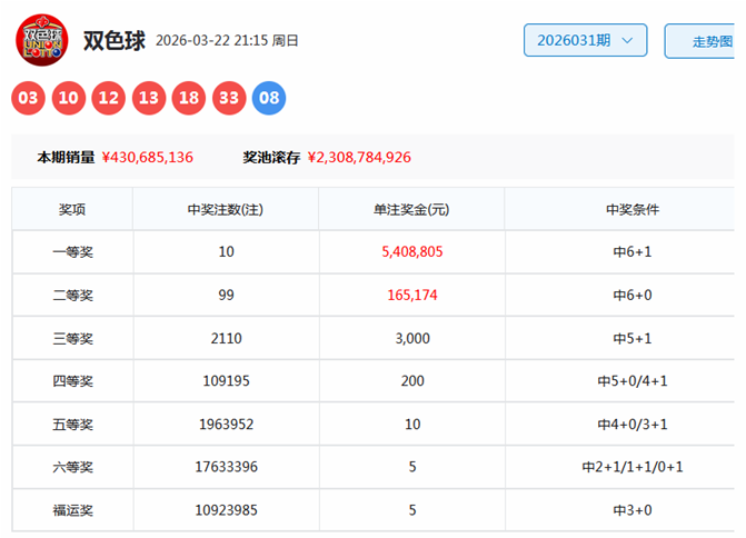大乐透,期专家质合,推荐及前区,浙江体彩,浙江体彩网,浙江体彩网官网,体育彩票,体彩大乐透,竞彩足球,体彩公益