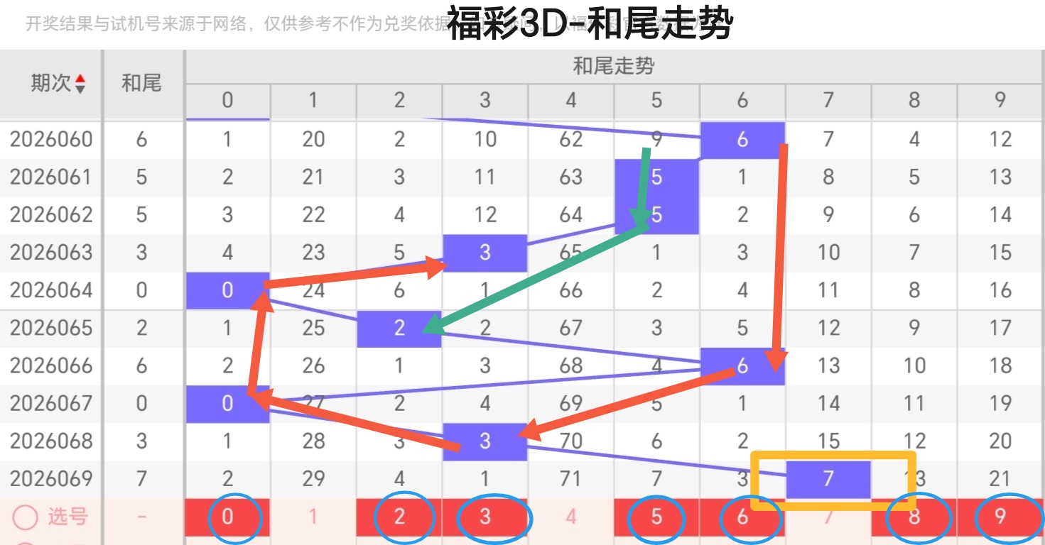 期福彩,专家推荐质,合分析前区,浙江体彩,浙江体彩网,浙江体彩网官网,体育彩票,体彩大乐透,竞彩足球,体彩公益