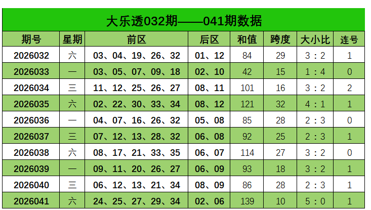 双色球,期专家推荐,精选龙头二,浙江体彩,浙江体彩网,浙江体彩网官网,体育彩票,体彩大乐透,竞彩足球,体彩公益