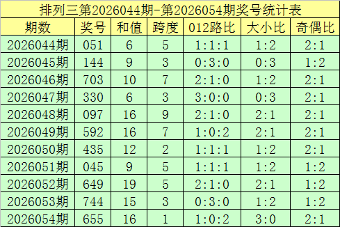 大乐透,期专家走势,分析,浙江体彩,浙江体彩网,浙江体彩网官网,体育彩票,体彩大乐透,竞彩足球,体彩公益