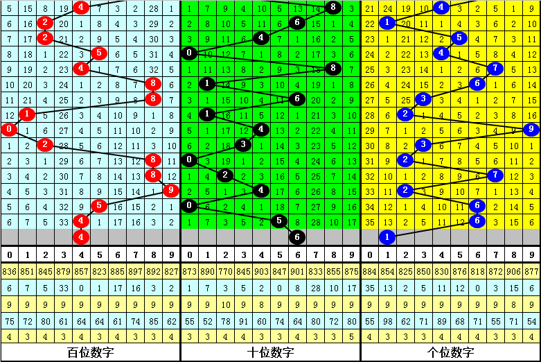 王林大乐透,专家质合分,浙江体彩网,浙江体彩,浙江体彩网,浙江体彩网官网,体育彩票,体彩大乐透,竞彩足球,体彩公益