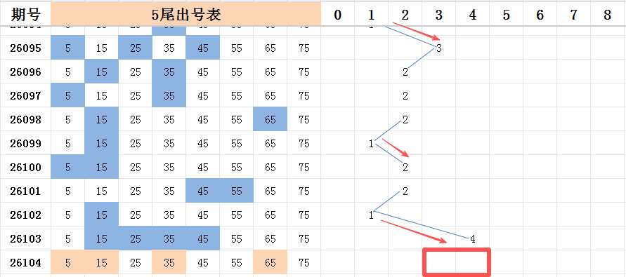 大乐透,言思路专家,推荐,浙江体彩,浙江体彩网,浙江体彩网官网,体育彩票,体彩大乐透,竞彩足球,体彩公益