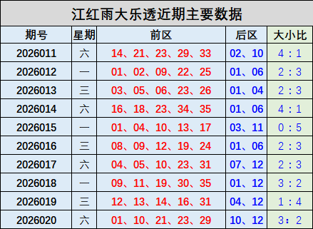 福彩,期专家质合,分析推荐,浙江体彩,浙江体彩网,浙江体彩网官网,体育彩票,体彩大乐透,竞彩足球,体彩公益