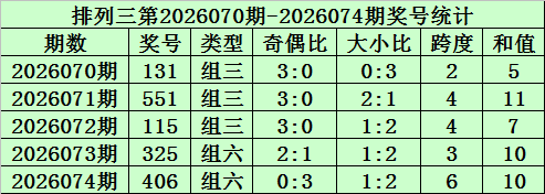 双色球第,期专家精选,质合分析推,浙江体彩,浙江体彩网,浙江体彩网官网,体育彩票,体彩大乐透,竞彩足球,体彩公益