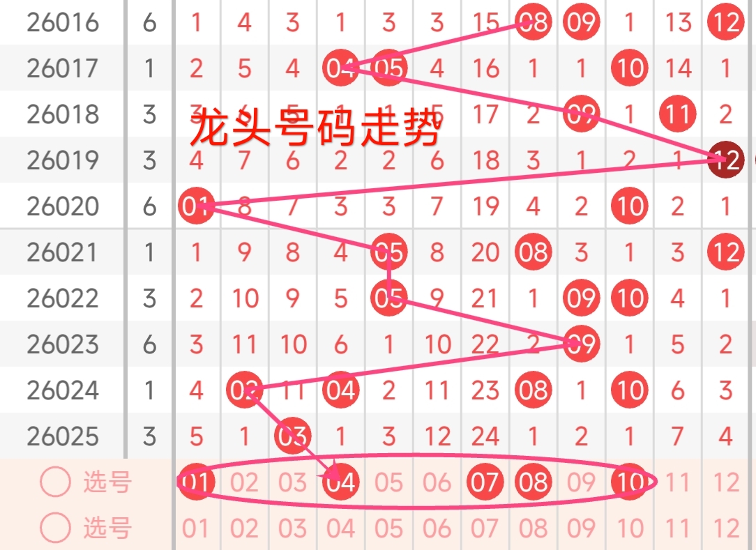 期排列,走势分析及,专家推荐,浙江体彩,浙江体彩网,浙江体彩网官网,体育彩票,体彩大乐透,竞彩足球,体彩公益