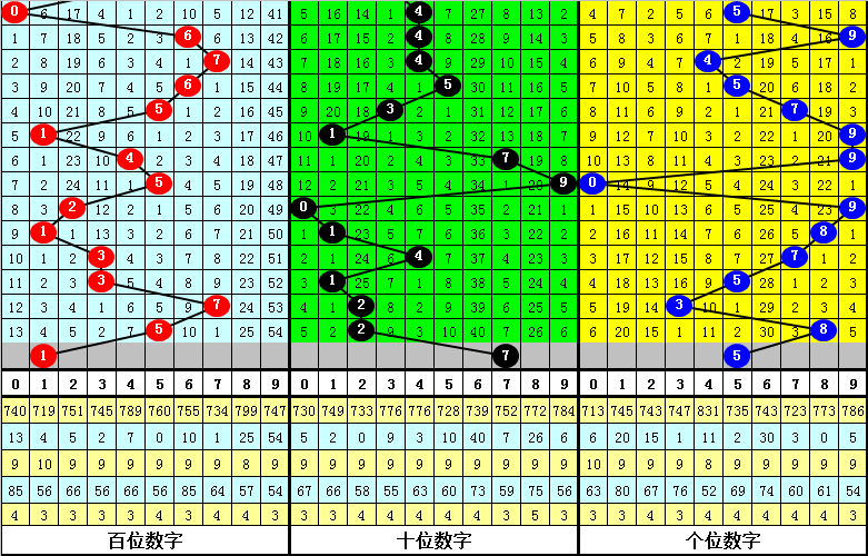 金莱,期专家推荐,和值看单数,浙江体彩,浙江体彩网,浙江体彩网官网,体育彩票,体彩大乐透,竞彩足球,体彩公益