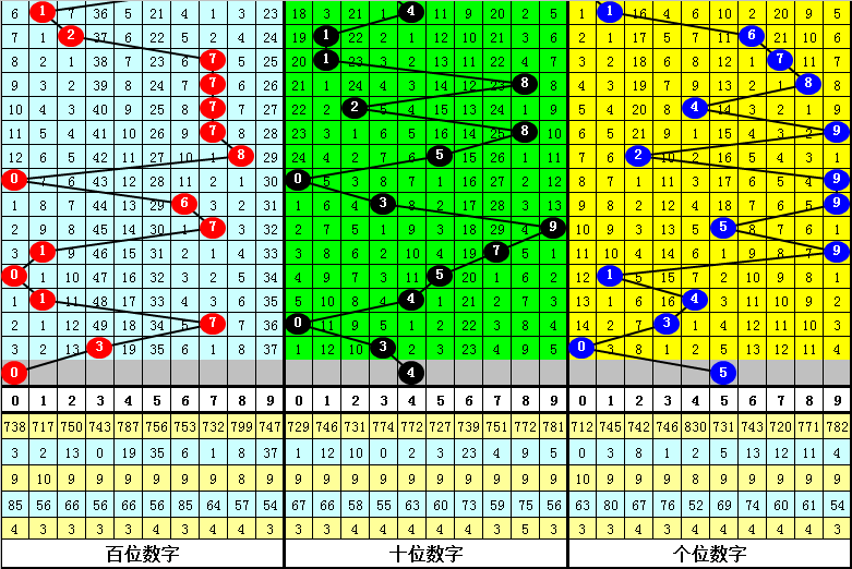 王守礼双色,红球质合比,蓝球,浙江体彩,浙江体彩网,浙江体彩网官网,体育彩票,体彩大乐透,竞彩足球,体彩公益