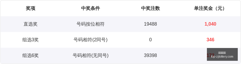 大乐透,期中奖号码,解析,浙江体彩网官网,浙江体彩网投注,浙江体育彩票省钱,浙江体彩网技巧,浙江体彩网中心