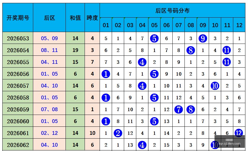 推荐,版排列三五,期林妹妹精,浙江体彩网官网,浙江体彩网投注,浙江体育彩票省钱,浙江体彩网技巧,浙江体彩网中心