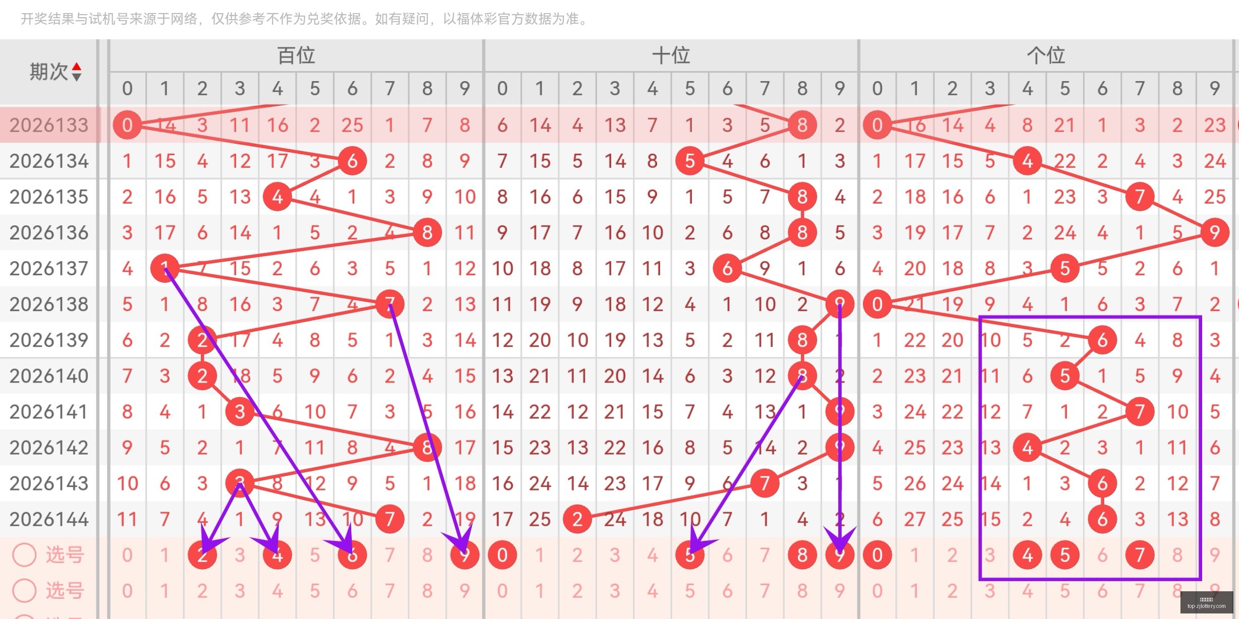 推荐,版排列三五,期林妹妹精,浙江体彩网官网,浙江体彩网投注,浙江体育彩票省钱,浙江体彩网技巧,浙江体彩网中心