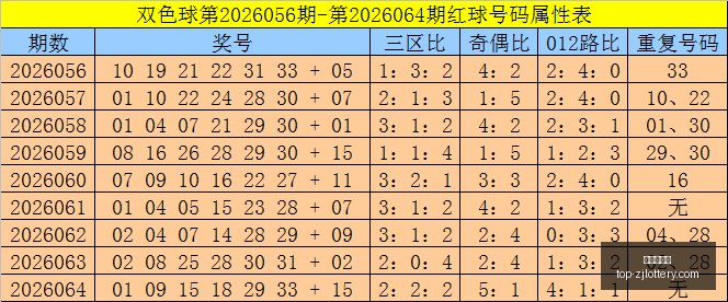 年度排列五,期专家深度,解析,浙江体彩网官网,浙江体彩网投注,浙江体育彩票省钱,浙江体彩网技巧,浙江体彩网中心