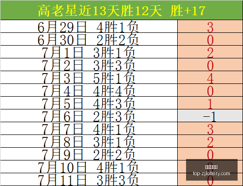 稳健前行,精准操作秘,高信心理念,浙江体彩网官网,浙江体彩网投注,浙江体育彩票省钱,浙江体彩网技巧,浙江体彩网中心