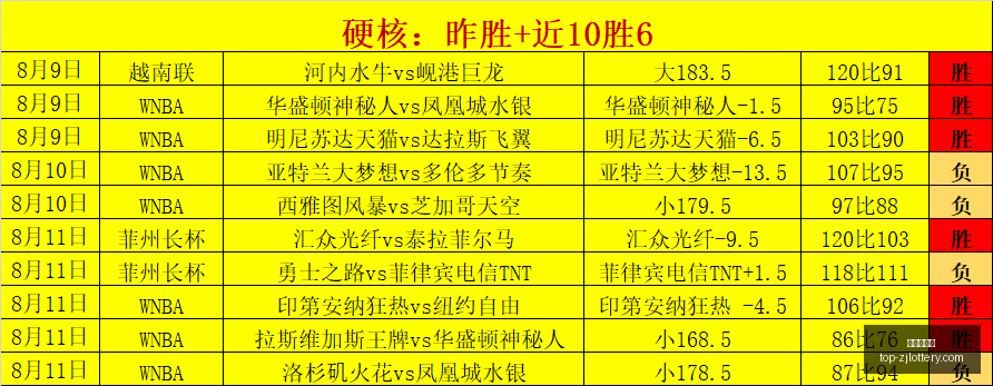 哈达威直言,文班太瘦,低位背打无,浙江体彩网官网,浙江体彩网投注,浙江体育彩票省钱,浙江体彩网技巧,浙江体彩网中心