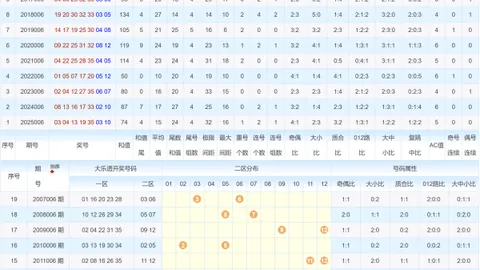 【喜从天降】双色球2026010期独家攻略：蓝球神预测，人品爆发时刻来临！