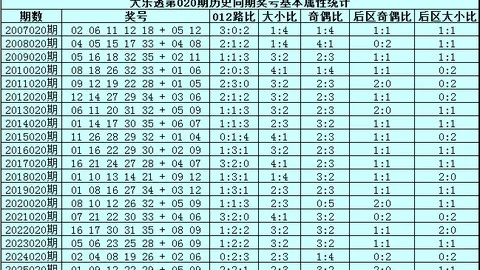 【必中秘籍】水煮鱼版福彩3D，2026031期独家购买推荐：78，错过等一年！