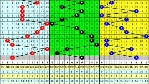 大乐透26021期魔术师预测推荐精选一注