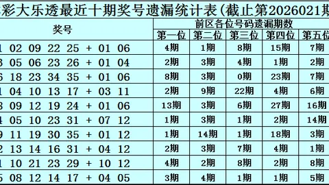 【双色球彩民福音】第2026014期独家预测：揭秘最精准三红排除号码：19、24、33，错过必悔！