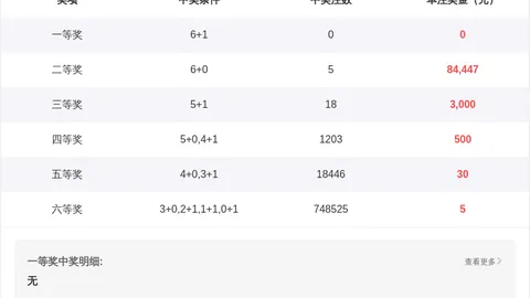 福彩3D第26054期：专家质合分析推荐前区十码，通杀二码1
