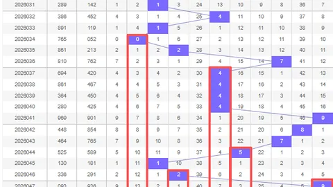 杜志亮双色球26022期三红推荐，大乐透杀号辅助分析