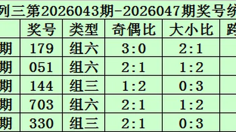 大乐透第019期专家推荐：走势分析及前区杀六码