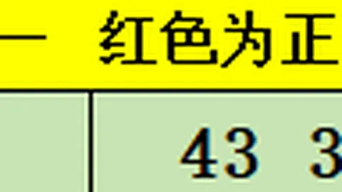 大乐透期号专家推荐：复式投注技巧分析
