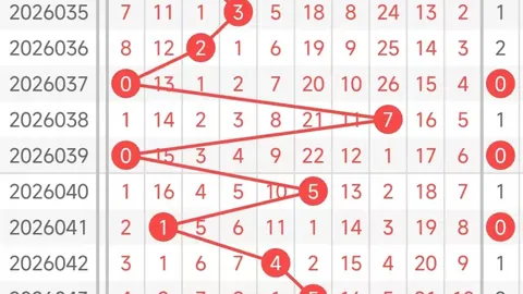 双色球023期专家推荐：质合分析重点号及间隔策略