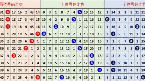 26027期七星彩云海森林号码推荐分析