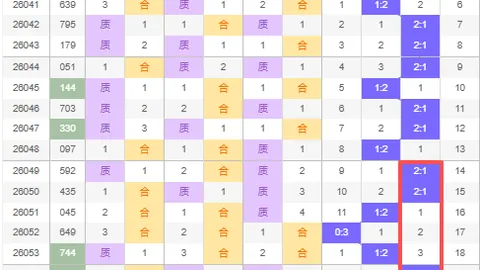 大乐透2653期专家独胆推荐分析