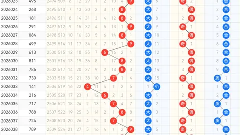 【独家秘籍】26012期双色球热荐号码大揭秘：蓝球必中神器——01 02 09！