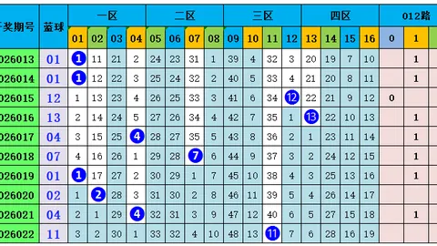 推荐 三少双色球023期：蓝球荐1路07，今晚精选号码