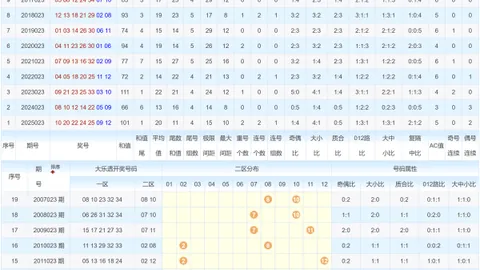 【小林独家揭秘】2026016期大乐透热荐号码：惊喜前区三杰：29、32、35，不容错过！