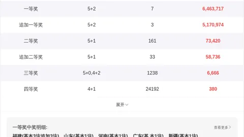 福彩3D26047期号码预测：专家胆码推荐5