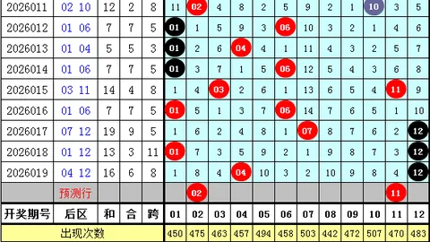 大乐透2026年023期专家推荐后区三胆分析