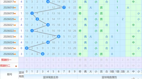 大乐透26049期排列5专家质合推荐分析