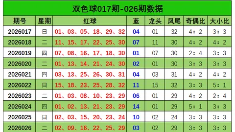 体彩排列3期号3048专家免费推荐：质合分析前区十码