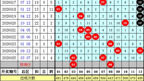 体彩排列三2026059期专家预测：胆拖复式推荐，号码推算分