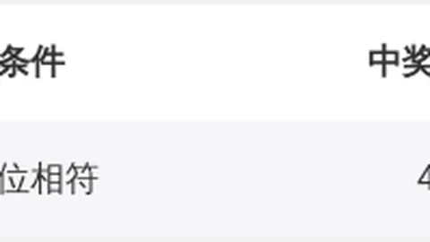 双色球2026029期专家推荐：龙头凤尾选号策略及质合分析
