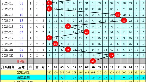 26071期大乐透专家质合分析推荐前区十码