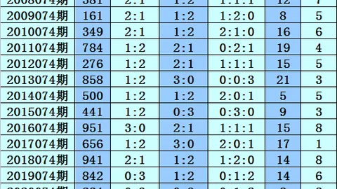 双色球26023期专家复式82推荐，大乐透蓝球预测