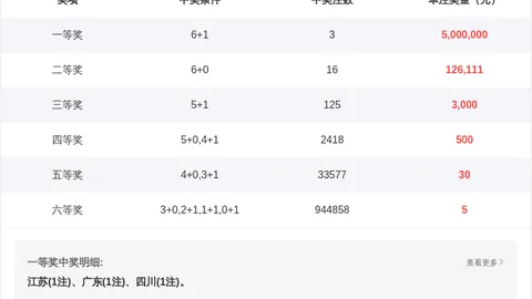 大乐透2026027期预测：专家质合分析前区十码推荐