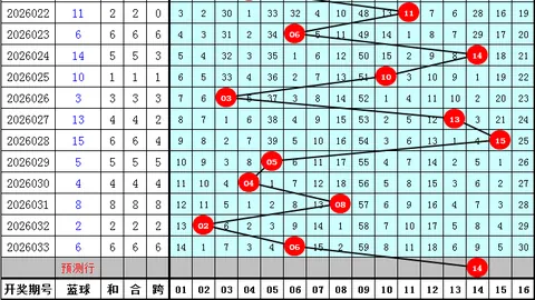 2026050期福彩3D专家质合分析推荐前区十码