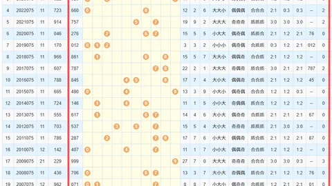 第2026066期 大乐透2026066期专家推荐：3D组六