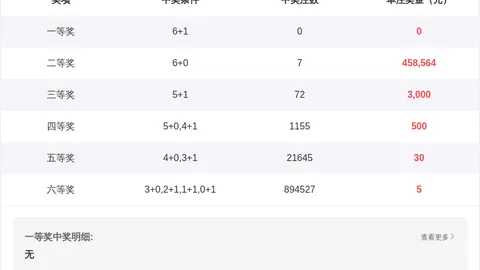 26068期排列3大乐透专家质合推荐前区十码
