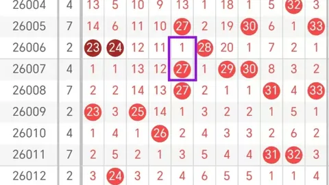2026023大乐透期号专家推荐：胆拖复式质合前区十码分析