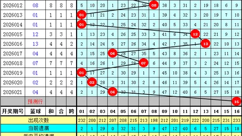 2026024期双色球专家凤尾推荐：23、24号码分析