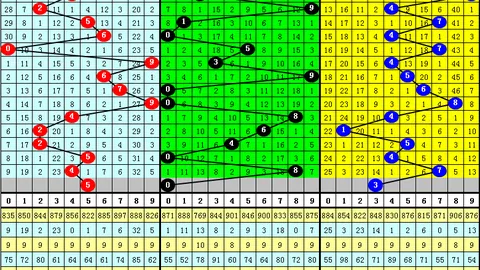 大乐透期号63299一等奖追踪：专家推荐质合分析前区十码