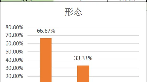 2026028期双色球预测：专家质合分析推荐前区十码红球杀号