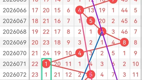 王钰双色球：期号推荐，专家质合分析再中1444万